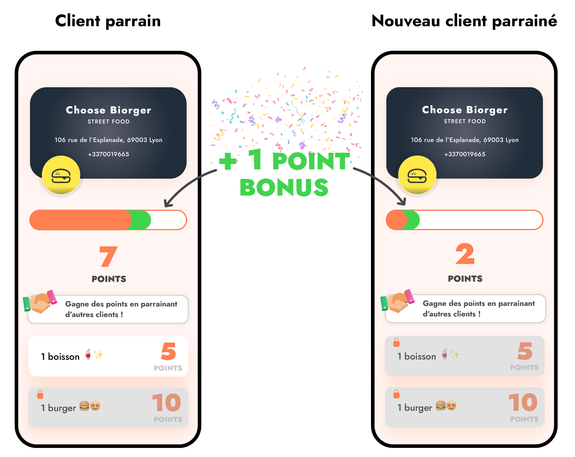 Points bonus attribués au parrain et au nouveau client parrainé