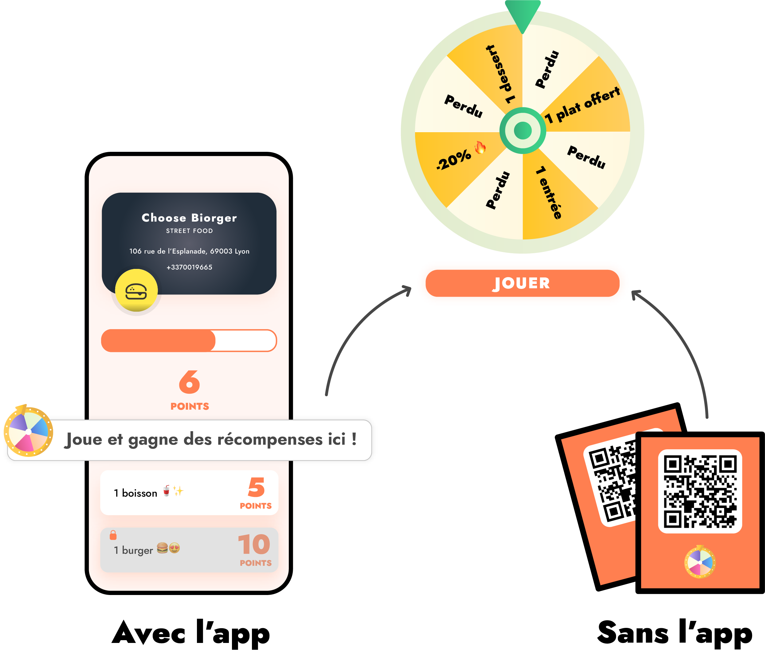 Accès à la roue cadeau via QR code ou application Fydl
