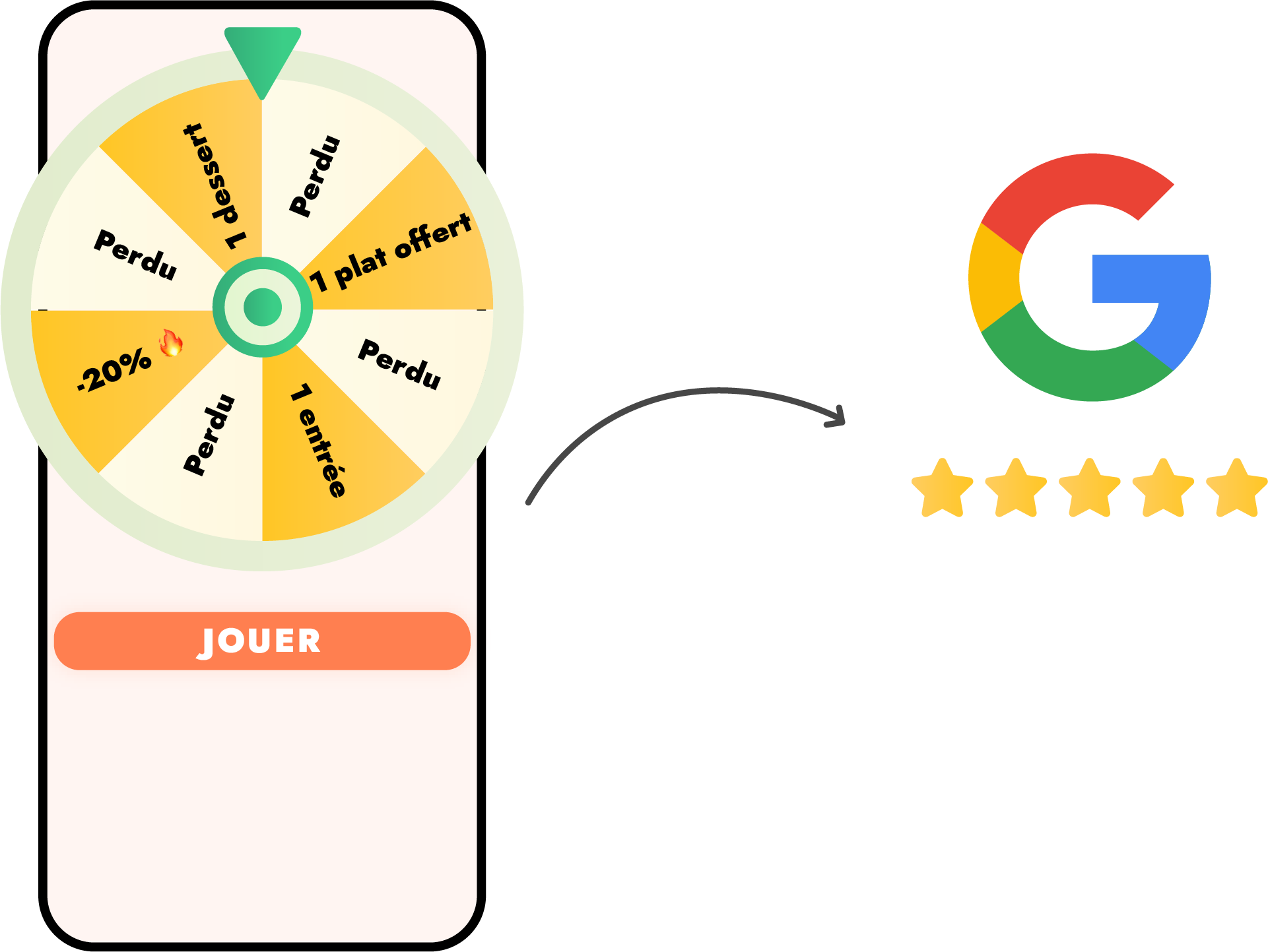 Redirection vers Google pour laisser un avis avant de tourner la roue