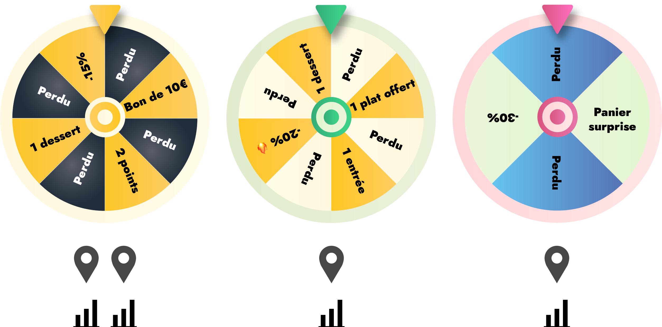 Tableau de bord des statistiques de la roue cadeau Fydl